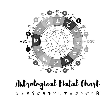Self-Care Routines Aligned with Your Sign