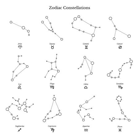 Friendship Compatibility by Modality: Do Cardinal, Fixed, or Mutable Friends Last Longer?