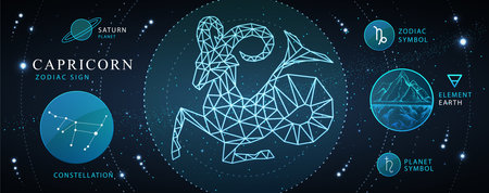 Signs Most in Tune with the Divine: Connection to Higher Powers by Zodiac