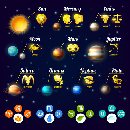 Zodiac Signs On the Road: Personality Meets Palate