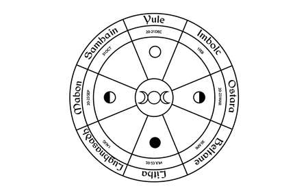 Libra to Pisces: Individual Zodiac Insights