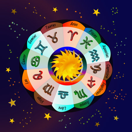 Major Astrology Events and Scorpio Traits