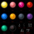 Monthly Horoscope and the Best Times for Big Decisions