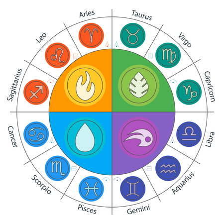 Group Meditations and Astrology: Building Your Soul Tribe Based on Zodiac Compatibility