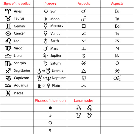 Passionate Partners: Astrology’s Most Intense Lovers