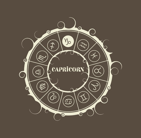 Problem Solving Styles